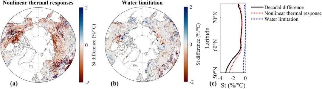 8月| 2022 | 西南交通大学植被定量遥感课题组—— 智绘山川，交通天下